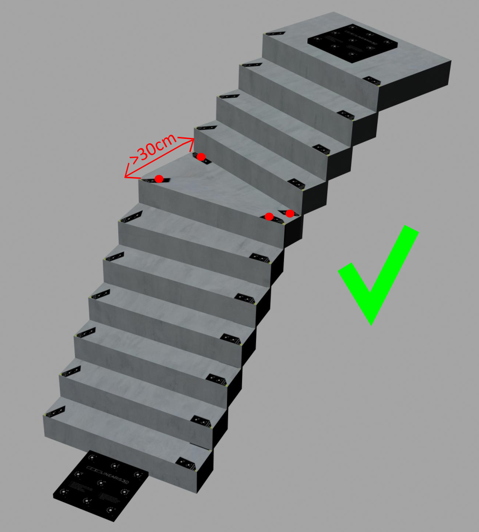 4 markers should be used for wide steps